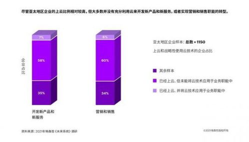 企業(yè)上云的黃金時(shí)代 技術(shù)開(kāi)發(fā)的變革與機(jī)遇