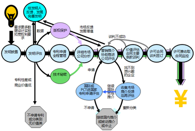 知識(shí)產(chǎn)權(quán)服務(wù)行業(yè)的市場(chǎng)營(yíng)銷(xiāo)策劃 策略、渠道與創(chuàng)新路徑