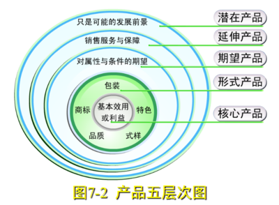 市場(chǎng)營(yíng)銷(xiāo)策劃服務(wù)的全屏課程解析