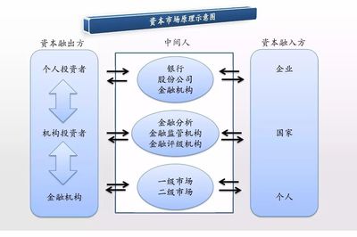 借力資本市場(chǎng)，拓寬融資渠道 開(kāi)啟中小企業(yè)市場(chǎng)營(yíng)銷(xiāo)策劃服務(wù)的饕餮盛宴