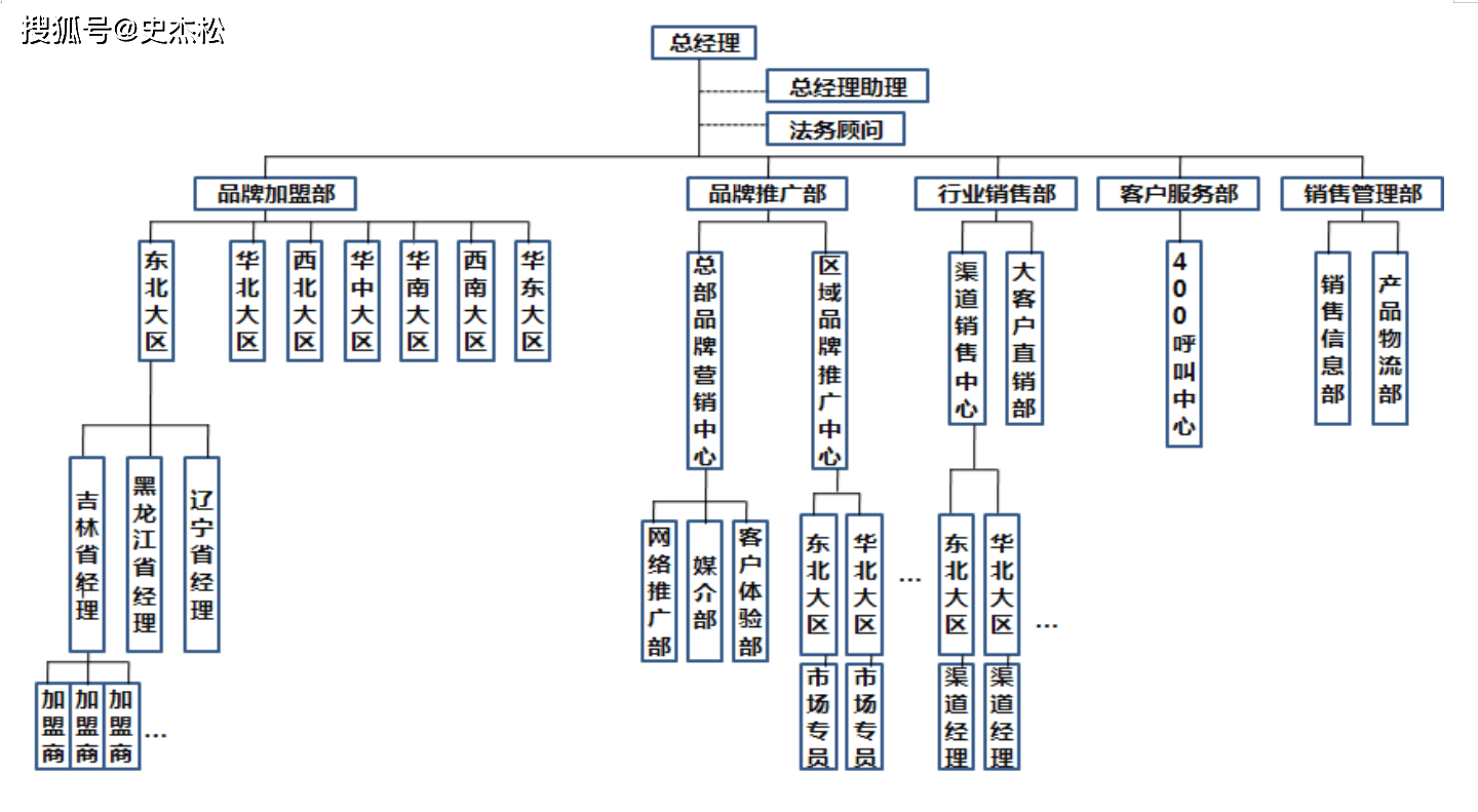 以有用為真理，構建大健康營銷系統——解析史杰松《營銷策劃有用即真理》的九大核心板塊